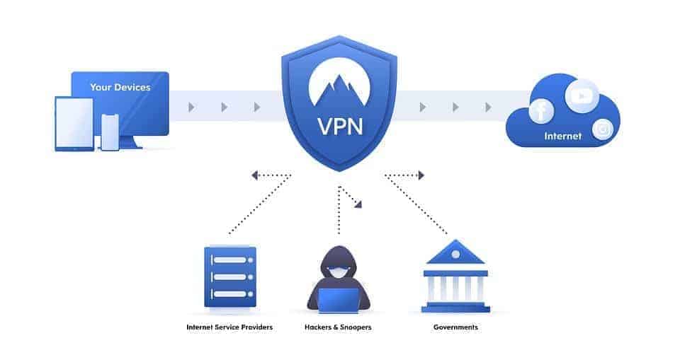 para que sirve una vpn