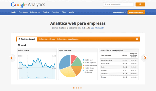 google analytics