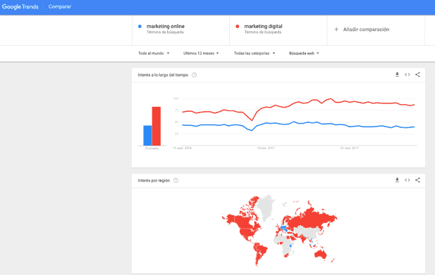 google trend