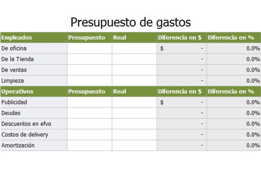 presupuesto gastos