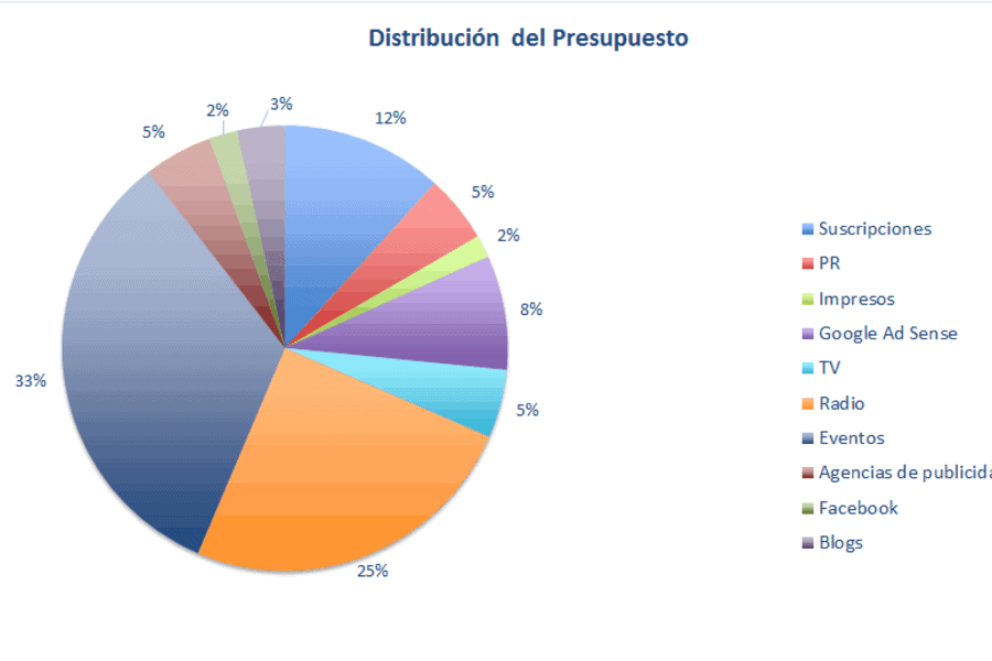 distribución presupuesto plantilla gratis gratis apara autónomos